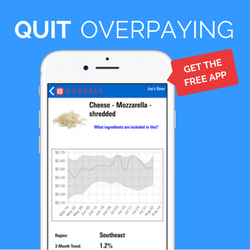 Quit Overpaying